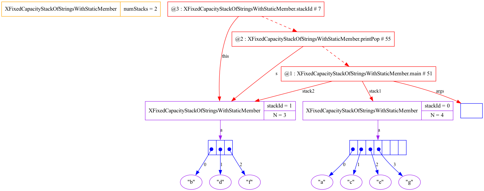 XFixedCapacityStackOfStringsWithStaticMember_stackId_7