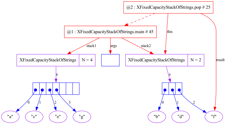 XFixedCapacityStackOfStrings_pop_25