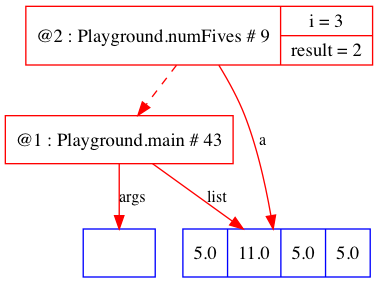 memory-layout-numFives